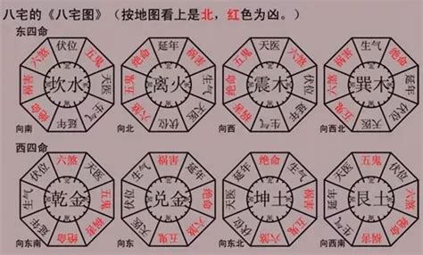 坐南向北2023|八宅風水吉兇方位解析——天醫方位